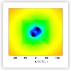 Congreso Gravitational waves meet effective field theories | enBenas.com